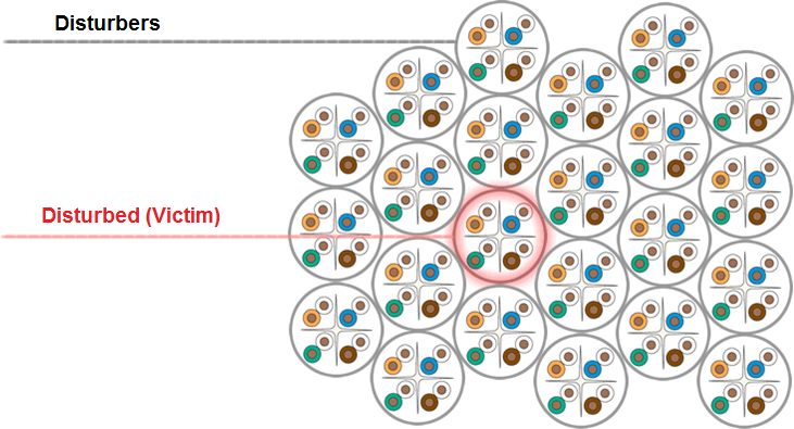 روش‌های مقابله با Alien Crosstalk در کابل های شبکه