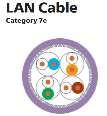 کابل شبکه Cat7eSFTP هلوکیبل - کد 80810