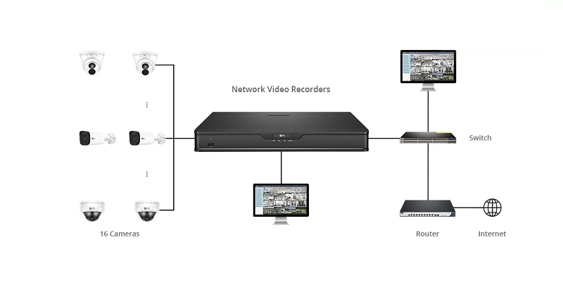  راهنمای انتخاب کابل شبکه برای دوربین های مداربسته