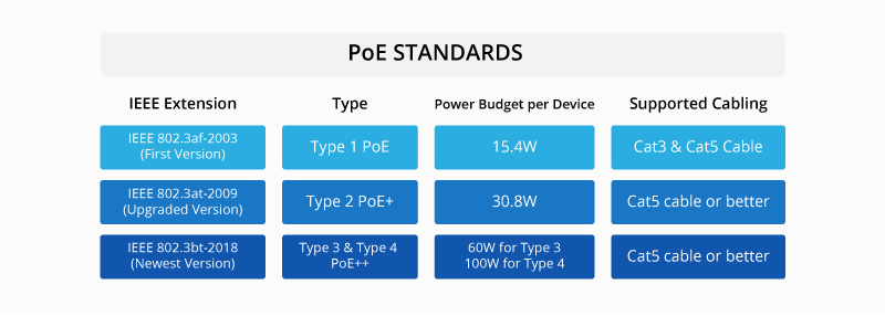 راهنمای انتخاب کابل‌های PoE، نکات مفید برای انتخاب بهترین کابل‌های شبکه