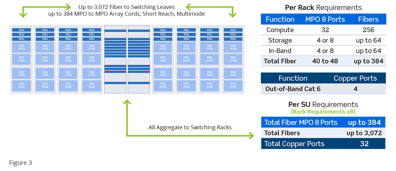 استراتژی‌های کابل‌کشی در مراکز داده هوش مصنوعی