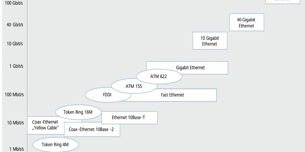 تفاوت واقعی بین کابل‌های CAT6 و CAT6A