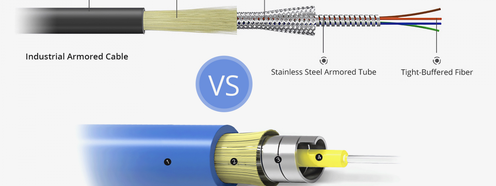 کابل های فیبر نوری صنعتی آرموردار