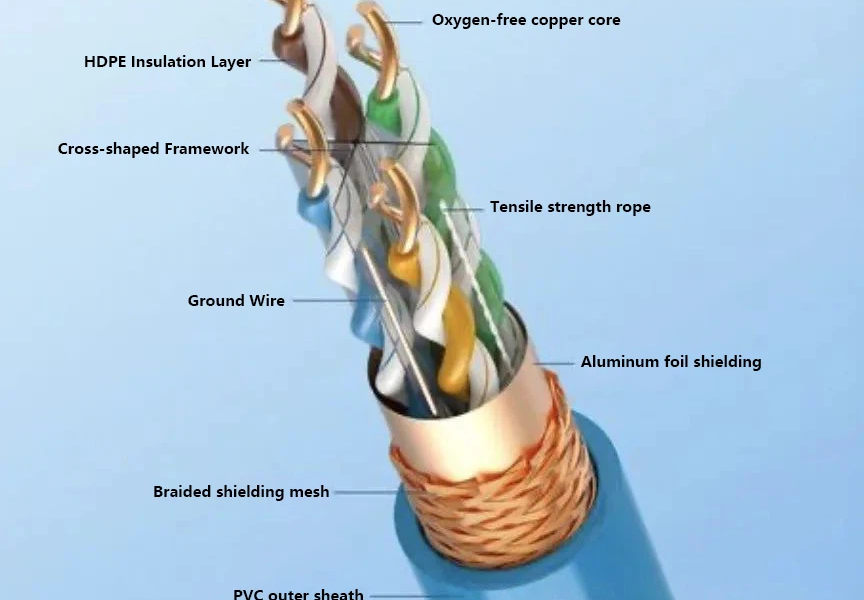 کابل شبکه شیلددار