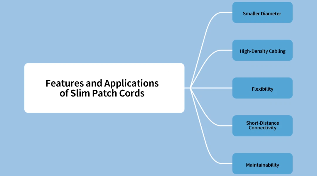 کابل Cat6 Slim، راه‌حلی ایده‌آل برای شبکه‌های پرتراکم