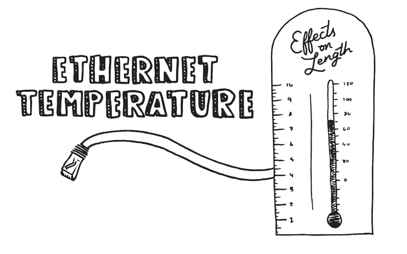 تأثیر دمای بالا و پایین بر کابل‌های شبکه