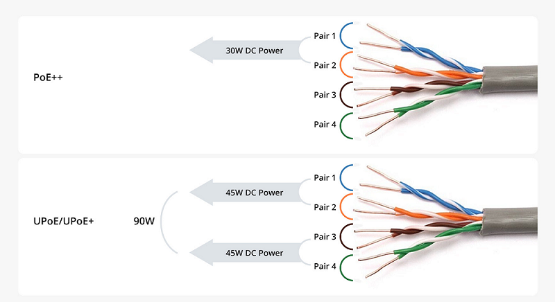 PoE++ انتقال هوشمند توان برای شبکه‌های آینده‌نگر