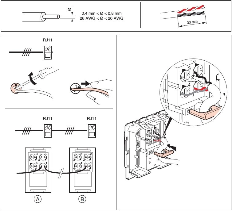 کیستون تلفن لگراند در شبکه داخلی، راهنمای انتخاب و نصب