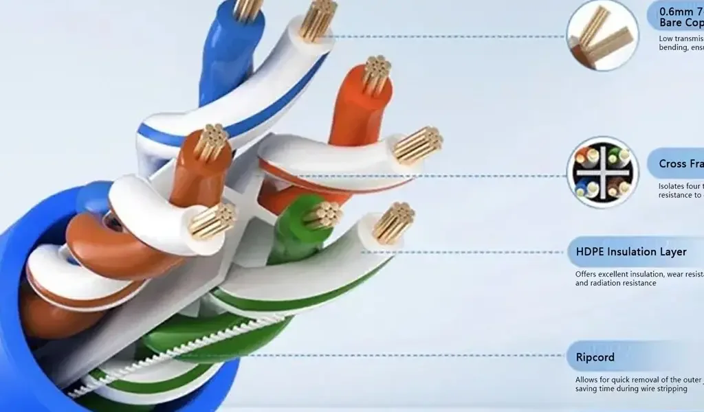 عملکرد کابل شبکه، عوامل مؤثر بر کیفیت و مقاومت کششی