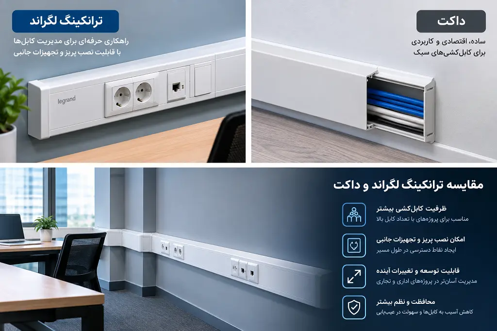 ترانکینگ لگراند یا داکت؟ کدام برای کابل‌کشی بهتر است؟