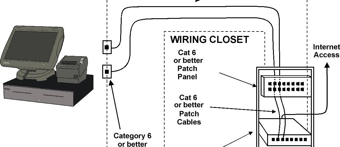 تجهیزات پسیو Passive شبکه