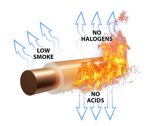 معرفی انواع روکش کابل شبکه و کاربردهای منحصربفرد آن