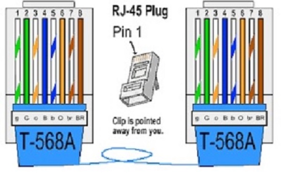 چگونه سر سوکت شبکه بزنیم؟