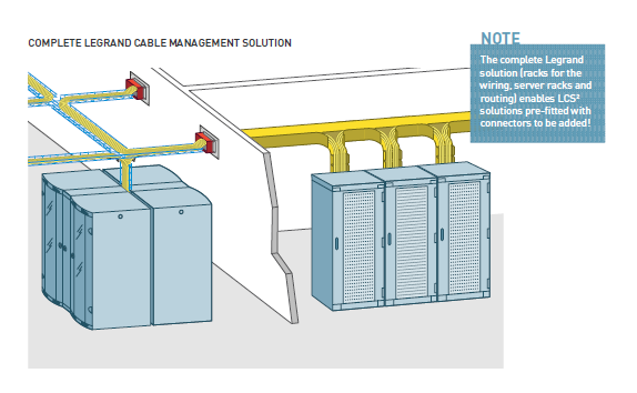 سیستم کابل کشی ساختاریافته در دیتاسنتر لگراند