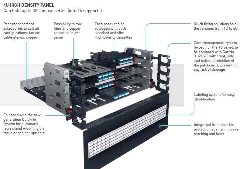 سیستم فیبر نوری لگراند (راه حل های دیتاسنتر فیبرنوری لگراند)
