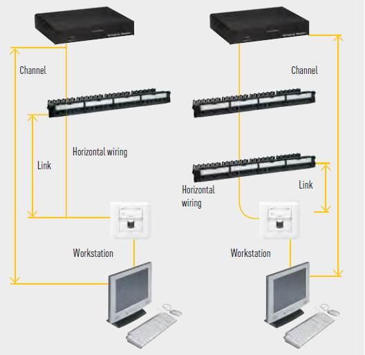 مروری بر اصطلاحات اولیه شبکه زیرساخت از نگاه لگراند