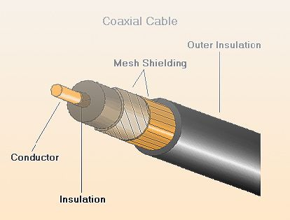 تفاوت کابل های شبکه و کابل ها کواکسیال در چیست؟