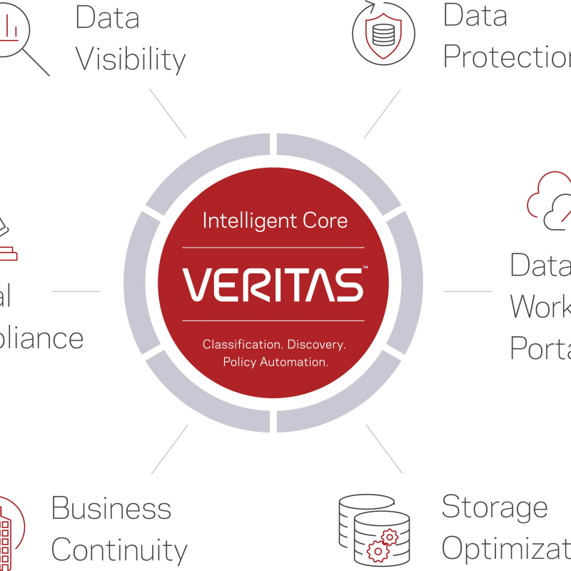 نرم افزار Veritas Backup Exec سیمانتک برودکام
