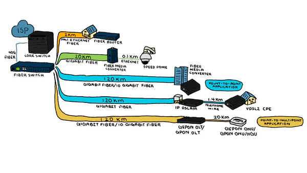 بررسی تفاوت‌ و ویژگی‌های کابل فیبر نوری و کابل شبکه لن