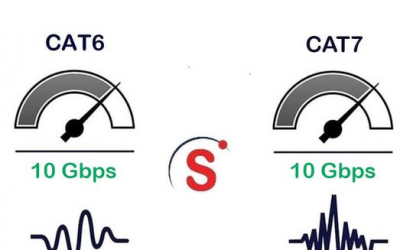 بررسی کابل‌های شبکه Cat6 و Cat7 لگراند: کدامیک مناسب‌تر است؟