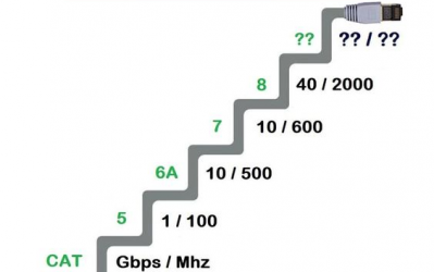 بررسی کابل‌های شبکه Category8 لگراند در زیرساخت شبکه، مزایا و چالش ها