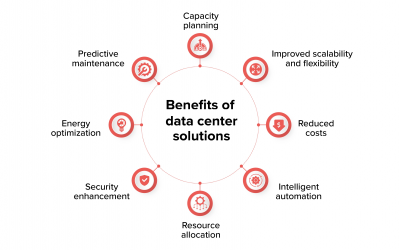 مزایای شگفت‌انگیز راهکارهای مراکز داده برای رشد کسب‌و‌کارهای مدرن