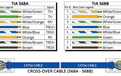 راهنمای جامع انتخاب بین استانداردهای T568A و T568B در کابل‌کشی شبکه