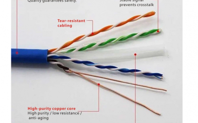 بررسی جامع و ویژگی های کابل شبکه Cat6 استاندارد