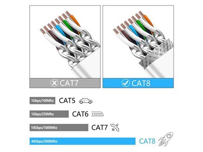 تفاوت کابل Cat7 و کابل Cat8 در چیست؟