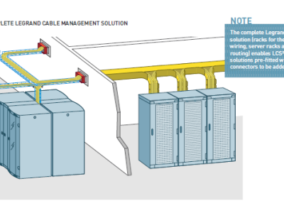 سیستم کابل کشی ساختاریافته در دیتاسنتر لگراند