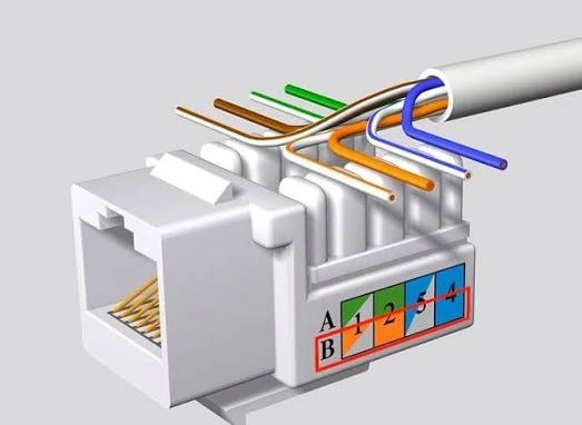 استفاده از کابل شبکه برای کیستونها