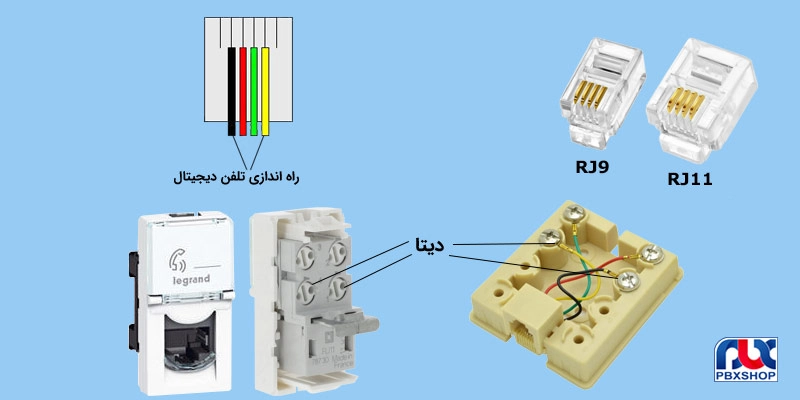 کیستون تلفن لگراند در شبکه داخلی، راهنمای انتخاب و نصب