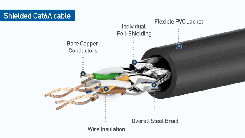 Cat6a کابل شبکه