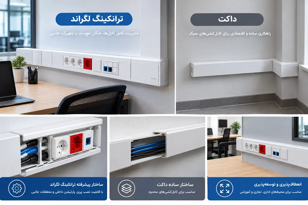 ترانکینگ لگراند و داکت