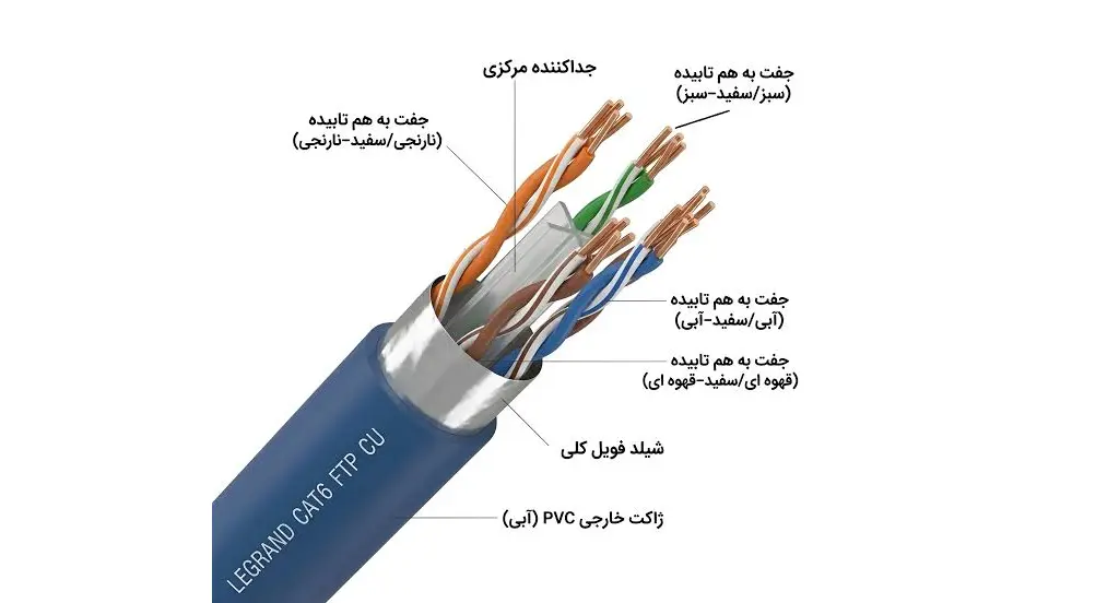 کابل شبکه لگراند