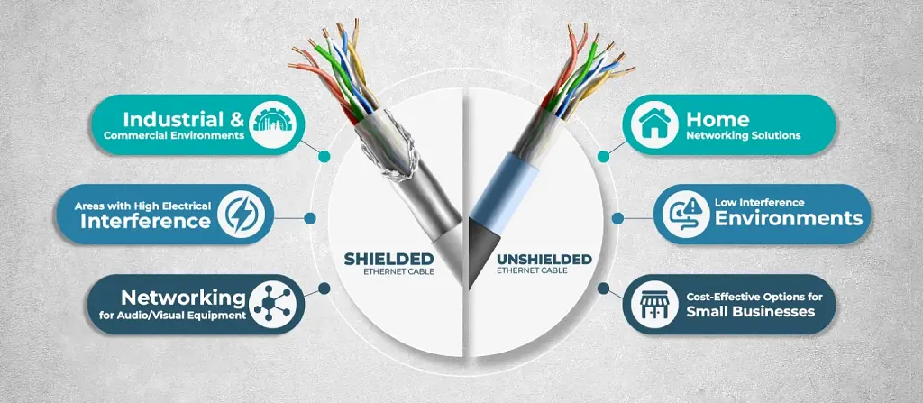مقایسه کابل شبکه UTP و SFTP، کدام برای شما مناسب است؟