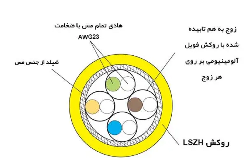 کابل شبکه لگراند