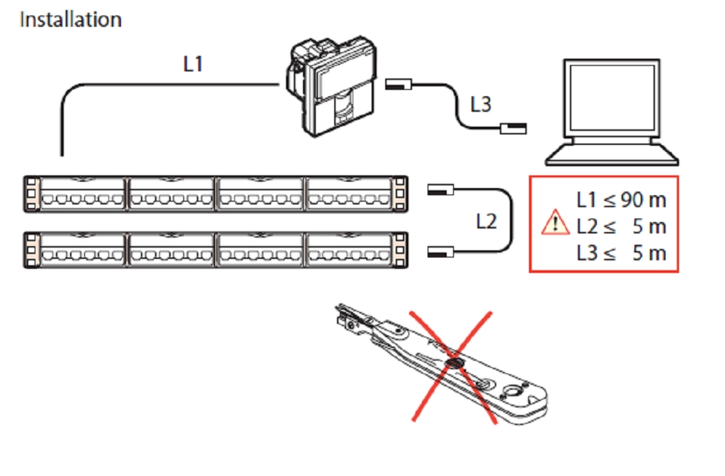 مسیر اتصال کابل