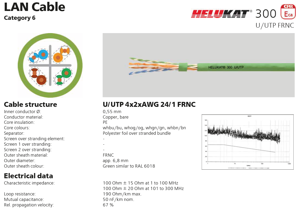 مشخصات کامل کابل شبکه Cat6utp هلوکیبل