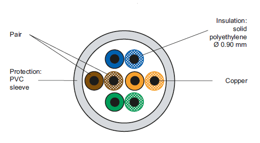 مشخصات سطح مقطع کابل شبکه Cat5eutp لگراند
