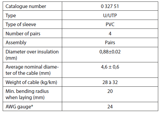 مشخصات فیزیکی و تست فلوک کابل شبکه cat5eutp لگراند