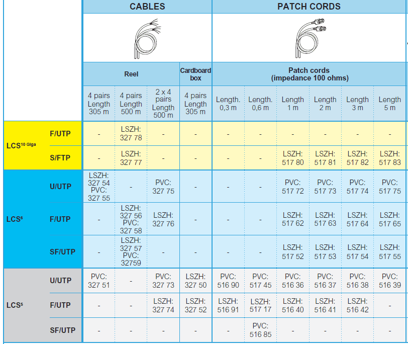 پارت نامبرها و کلیه کابل های شبلک لگراند