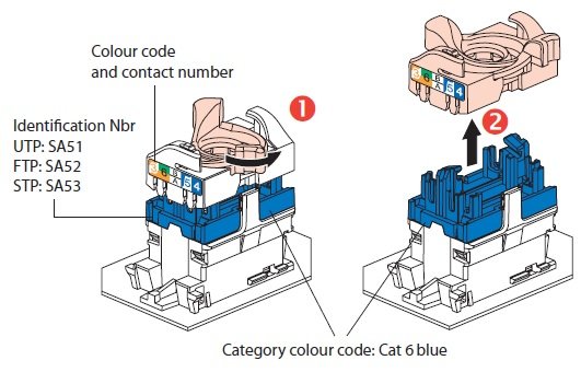 روش نصب کیستون شبکه cat6utp لگراند