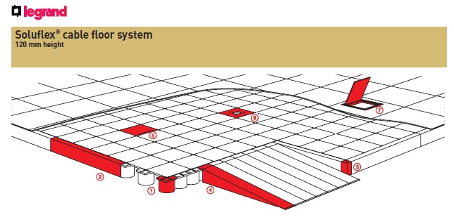 اجزای کف کاذب لگراند legrand rasied floor concept