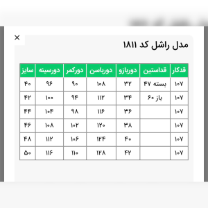 مانتواداری مدل راشل