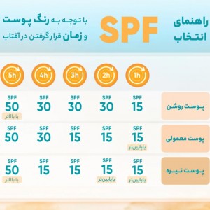 کرم ضدآفتاب بی‌رنگ سینره، با SPF60، حجم۵۰میلی‌لیتر