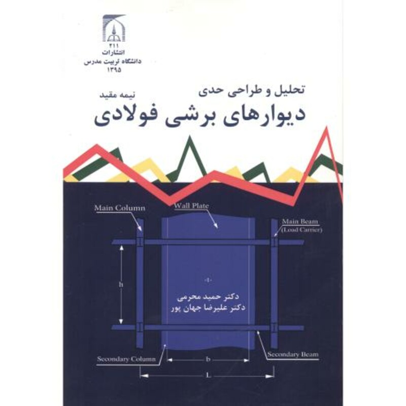 تحلیل و طراحی حدی دیوارهای برشی فولادی