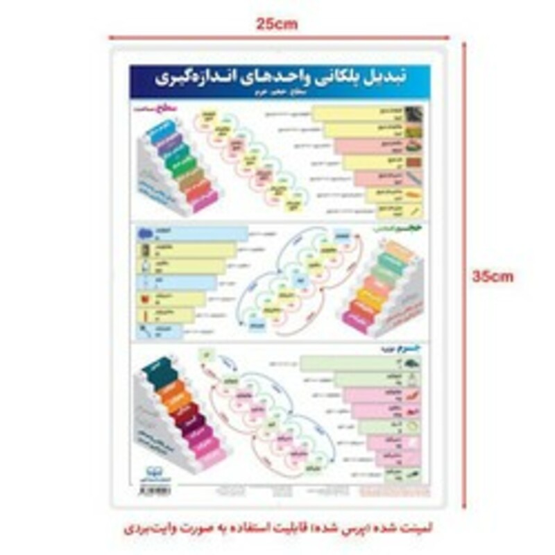 کتاب پوستر لمینت تبدیل پلکانی واحدهای اندازه گیری اندیشه کهن