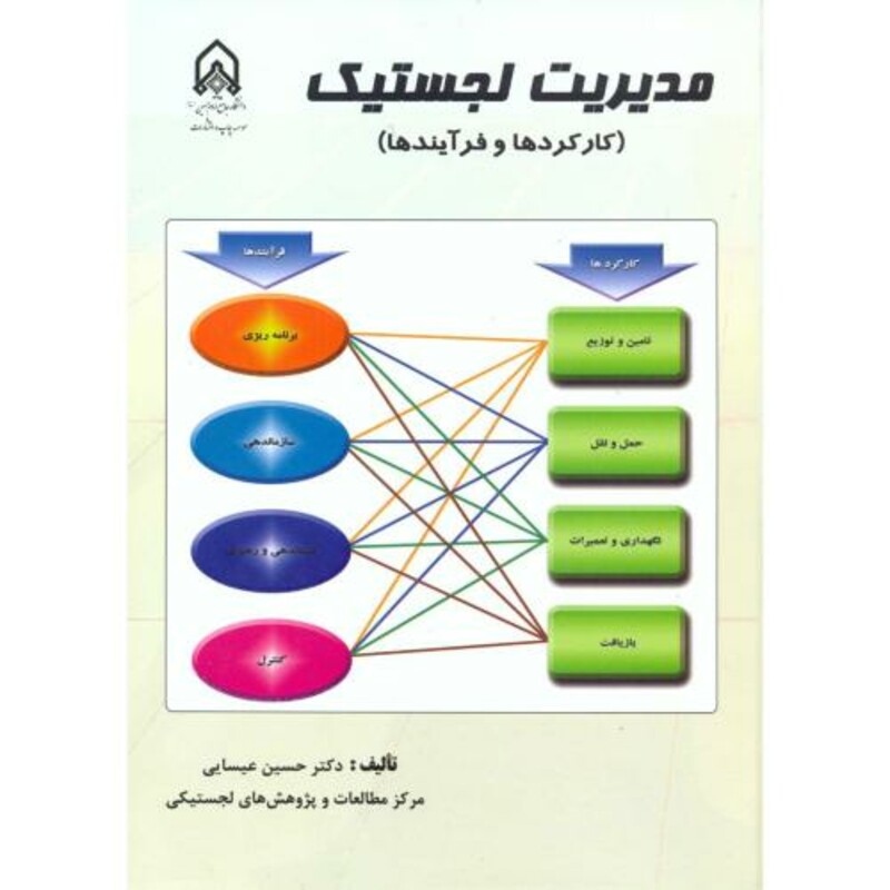 مدیریت لجستیک