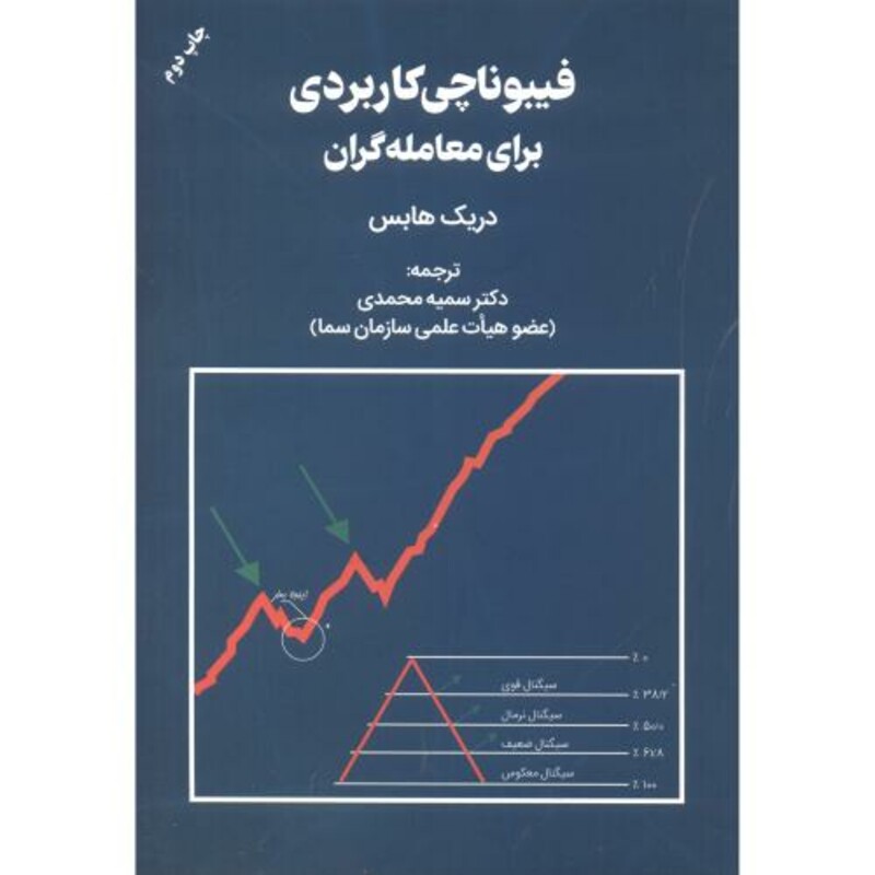 فیبوناچی کاربردی برای معامله گران